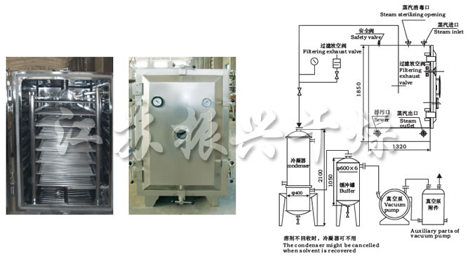 FZG/YZG方形、圓形靜態真空干燥機結構示意圖